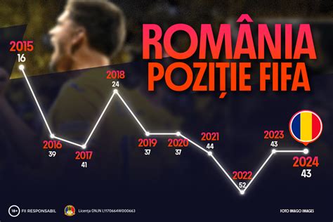 Ponturi Pariuri Sportive – Cele mai bune pronosticuri din Romania.